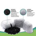 thumbnail image 4 of 12 piezas para filtro de agua Keurig Compatible con carbón activado Purehq Afortunado Sencillez, 4 of 5