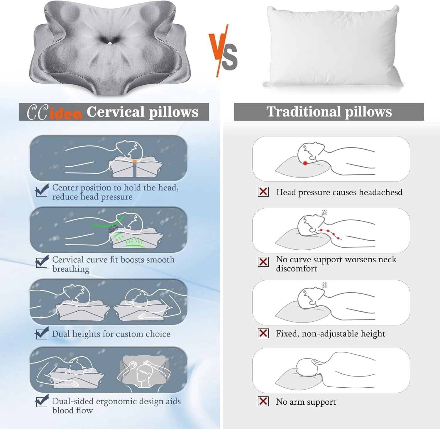 CCidea Cervical Neck Support Pillow for Sleeping & Pain Relief – Ergonomic Contour Memory Foam Pillows for Side/Back/Stomach Sleepers