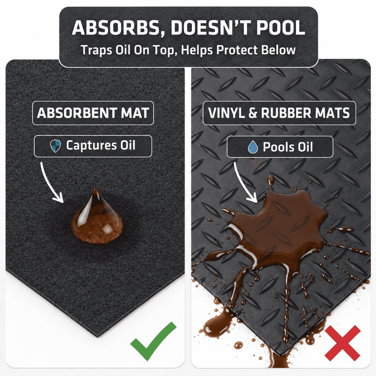 Armor All Premium Original XL Garage Floor Mat, (22' x 8'10"), Protects Surfaces, Transforms Garage, Absorbent/Waterproof/Durable (Includes Double Sided Tape)(Charcoal)