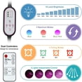 thumbnail image 5 of Behome 5 Heads Grow Light for Indoor Plants, Full Spectrum Plant Light with Adjustable Stand, Grow Lamp with Auto ON/Off Timer, 3 Light Modes & 10 Dimmable Brightness, 5 of 9