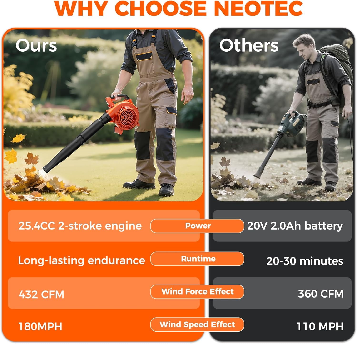 25.4cc Gas Leaf Blower Handheld, 432CFM 180MPH 2-Cycle Gas Powered Blower with Cruise Control, Lightweight Leaf Blower for Lawn Yard Garden Cleanup