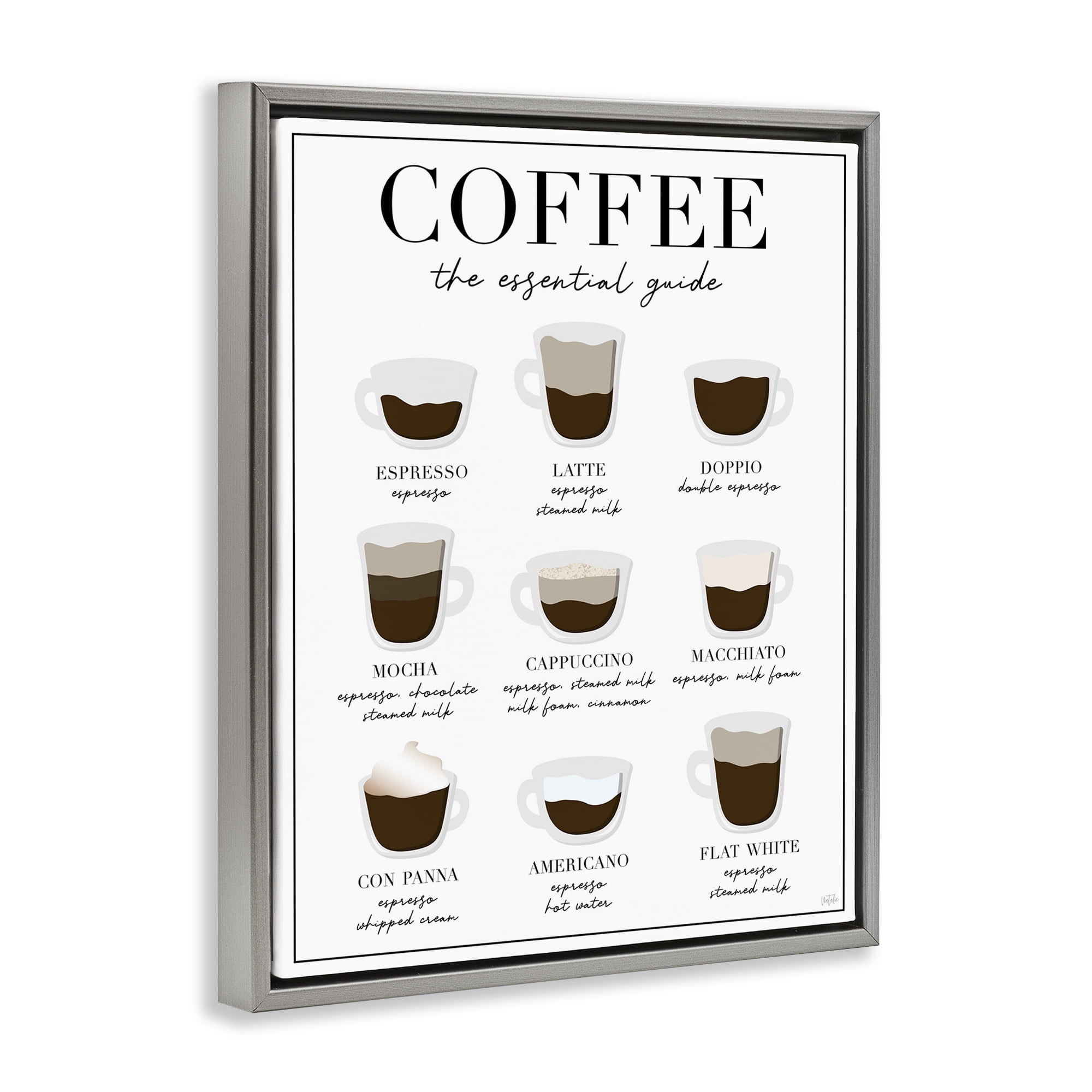 Stupell Industries Essential Guide To Coffee Gray Framed Floater Canvas Wall Art, design by Natalie Carpentieri