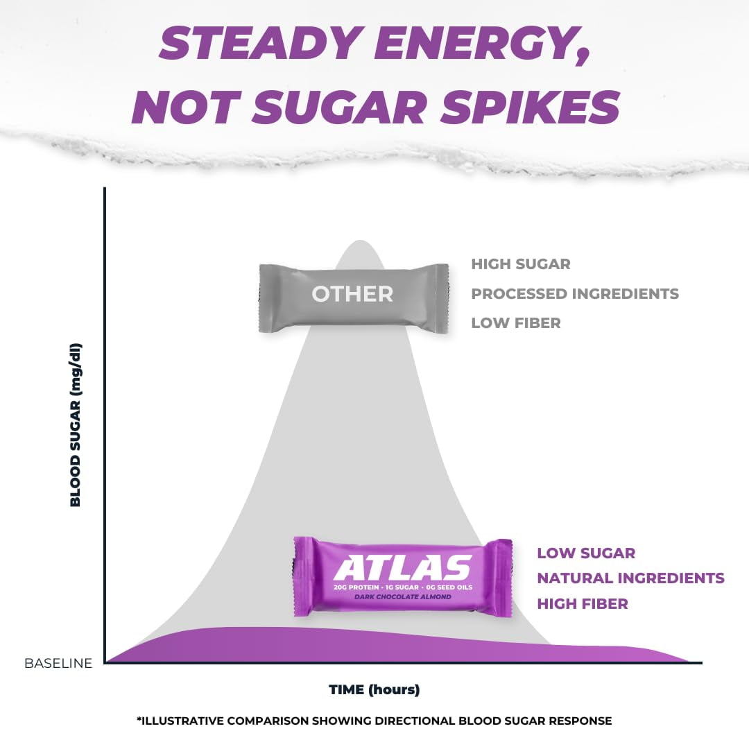 Atlas Protein Bar, Dark Chocolate Almond, 20g Protein, 1g Sugar, 0g Seed Oil, 12-Pack