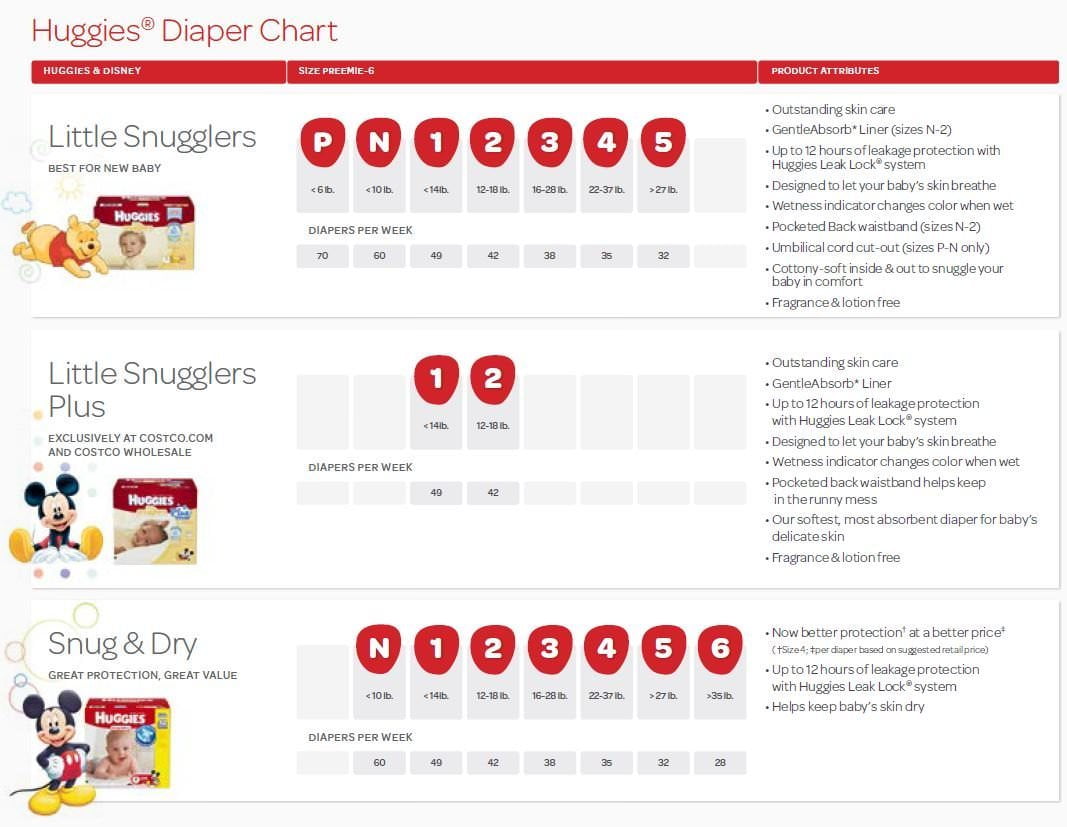 Diaper Sizes Chart By Weight