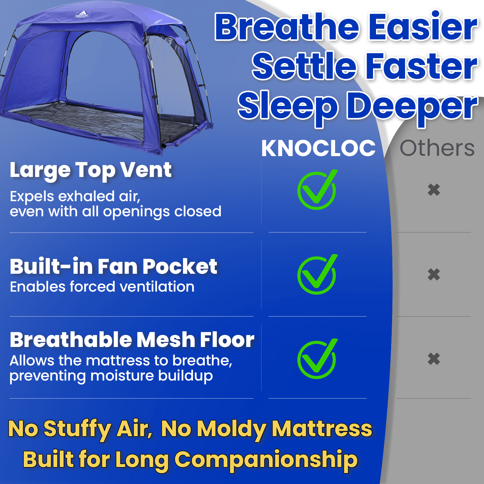 KNOCLOC Twin Bed Tent for Kids Sleeping & Privacy, with Built-in Fan Pocket for Improved Airflow, 70% Light Blocking Sensory Bed Tent for Boys Sleep Independence​, Sleepover,  Roomsharing (Blue)