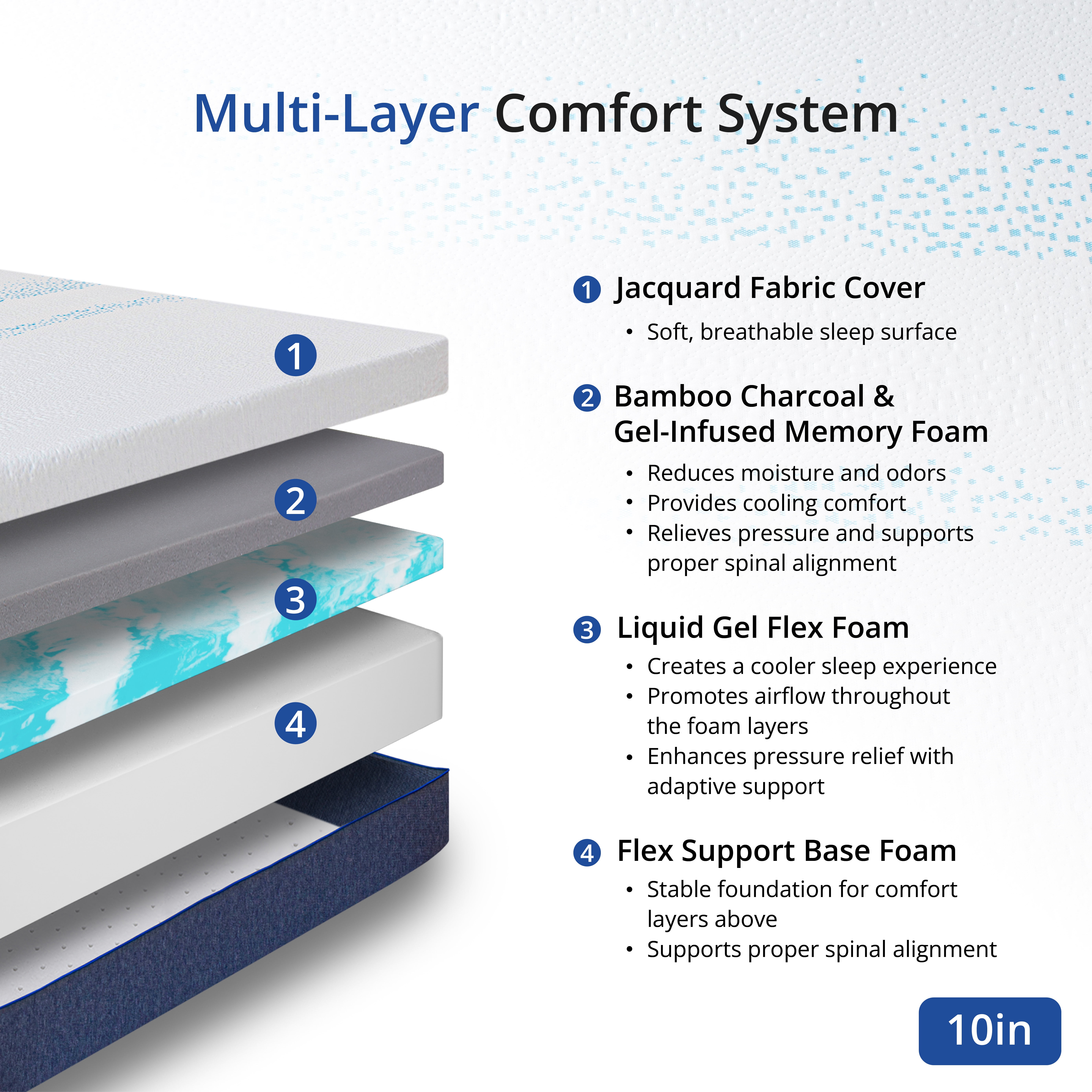 EGOHOME Essence Sleep King Mattress, 10" Memory Foam Mattress in a Box, Medium