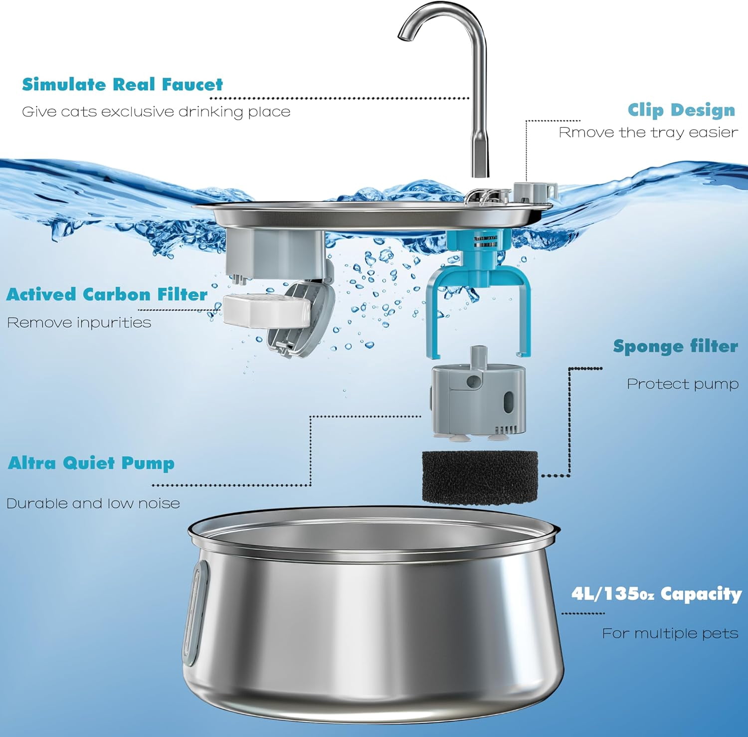 Stainless Steel Cat Water Fountain,Pet Water Fountain 4L/135oz Large Capacity,Dog Water Dispenser with Water Level Window, Multiple Filtration, Quiet Automatic Pet Fountain Easy Clean,2Faucet