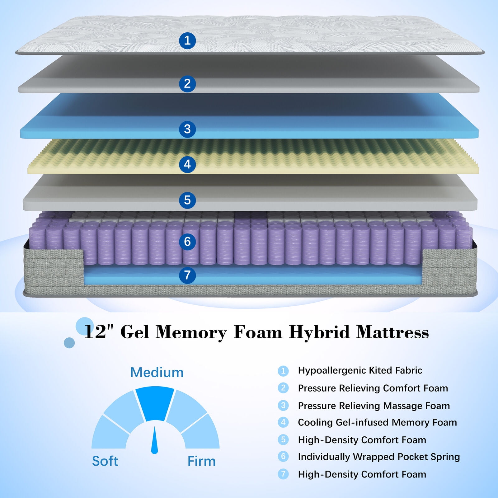 12" Full Medium Firm Hybrid Mattress, Gel-Infused Cooling Foam, Pocket Coils, Hypoallergenic, Fits All Bed Frames.