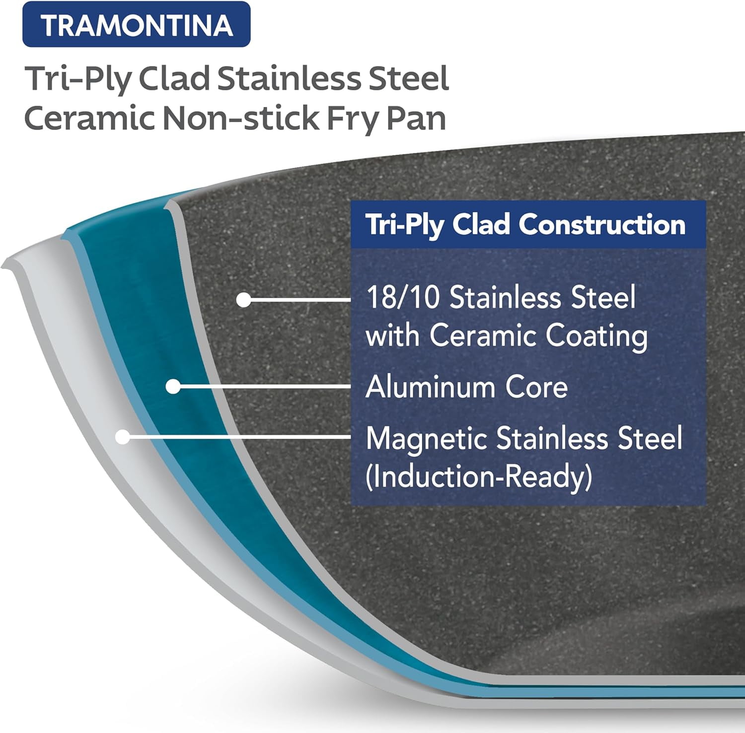 Tramontina Signature 12-Inch Tri-Ply Clad Stainless Steel Large Frying Pan with Ceramic Non Stick Interior, Oven-Safe, Dishwasher-Safe, Induction-Ready