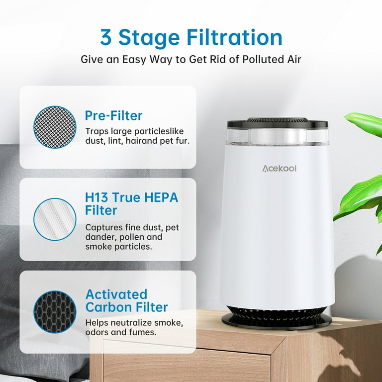 5 Replacement True HEPA & Carbon Filter Sets for Levoit Air Purifier