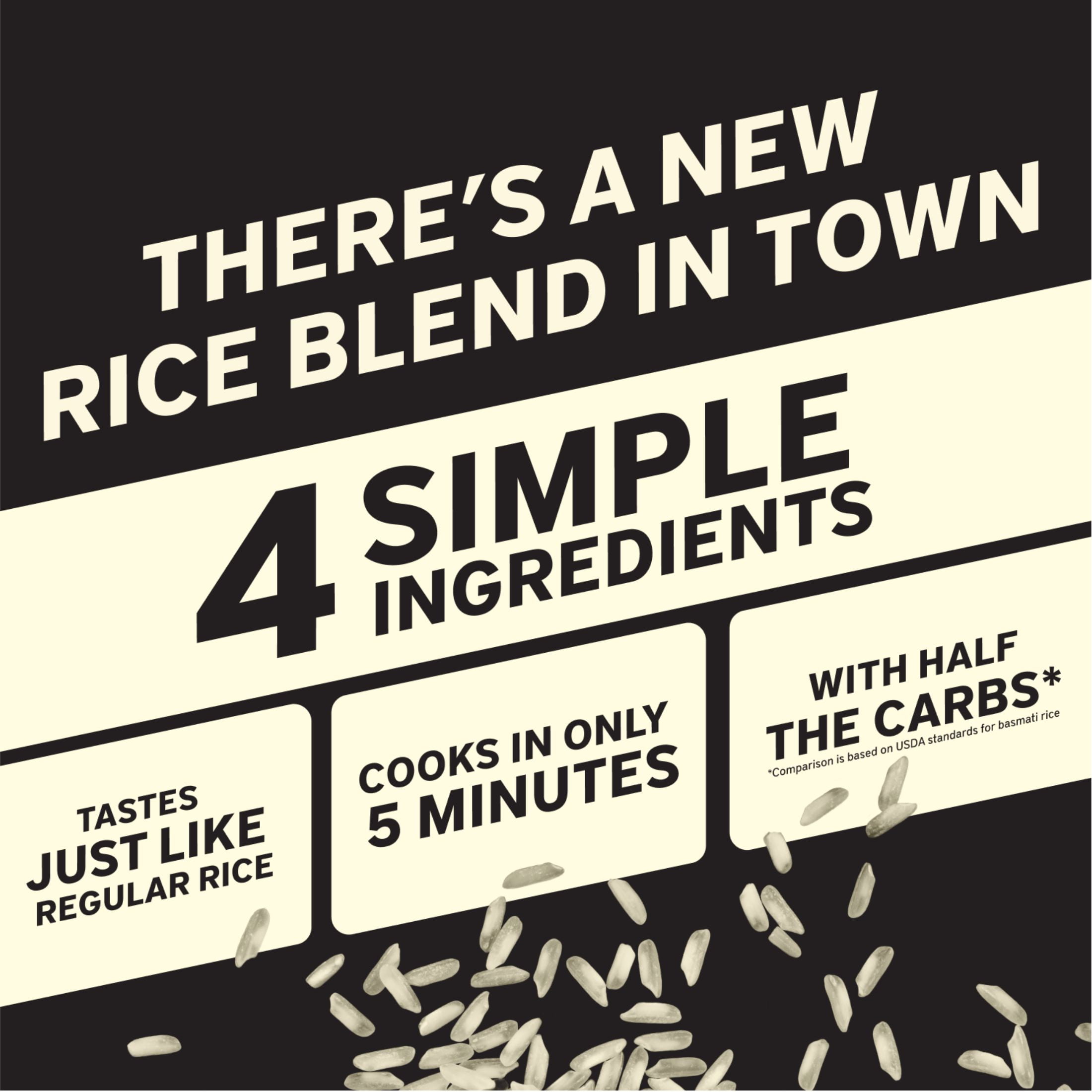 It’s That Simple White Rice Blend from It's Skinny, 50% Less Carbs, Certified Gluten-Free, Non-GMO & Vegan, Cooks in 5 Minutes – 5.29 oz (Pack of 6)