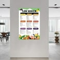 thumbnail image 2 of Low-Sodium Food List Poster Kitchen Healthy Diet Wall Art Canvas Painting for Living Room Bedroom Decor, 2 of 4