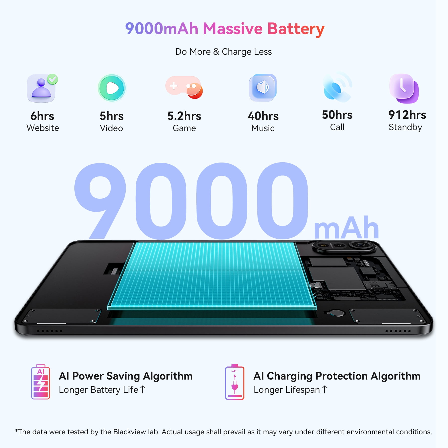 Blackview Tab18 12-Inch Tablet, Android 13, 256GB ROM, 24GB Blackview Tab18 12-Inch Tablet, Android 13, 256GB ROM, 24GB