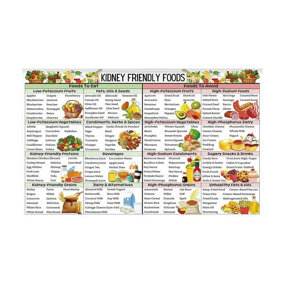 Kidney Friendly Food List Poster, Low Potassium, Kidney Diet Food List, Kidney Disease, Food to Eat, Health, Nutrition