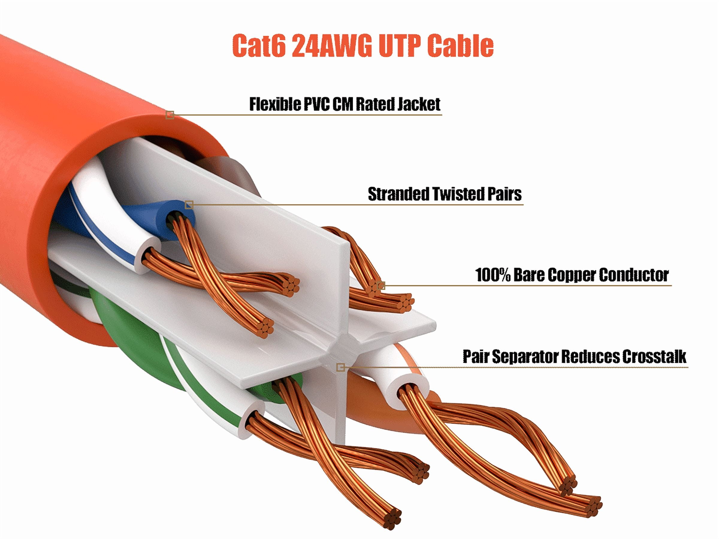 Cable Leader 100ft Cat6 UTP Ethernet Network Patch Cable Snagless 24AWG Bare Copper, Orange