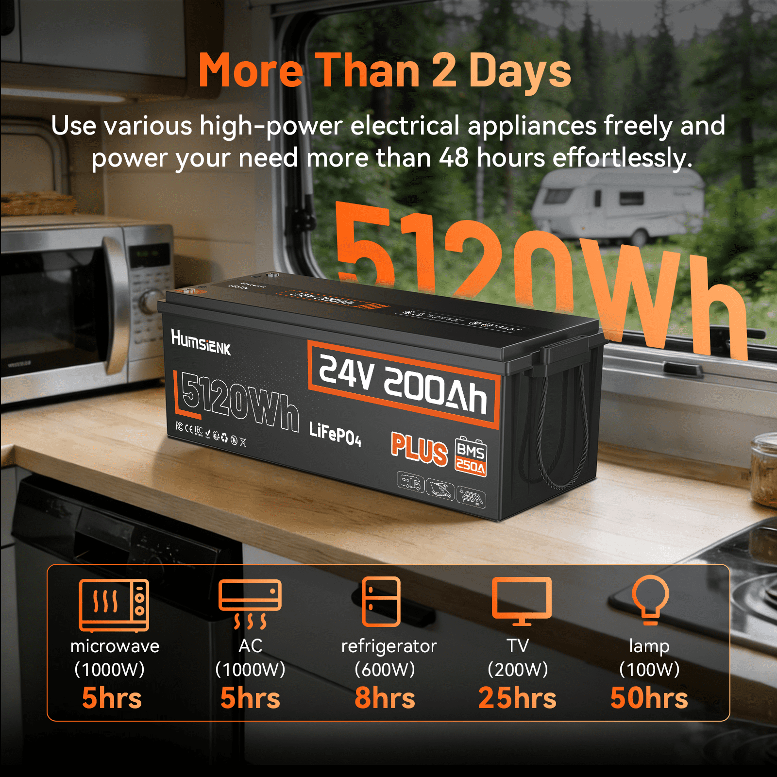 HumsiENK 24V 200Ah LiFePO4 Lithium Battery, Built-in 250A BMS, Max. 5120Wh Energy Deep Cycle Battery,Up to 15000+ Deep Cycles, Perfect for Solar Home System, RV, Camper, Off-Grid