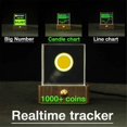 thumbnail image 2 of Stock and Exchange Rate Price Clock Bitcoin Price Display Multifunctional Weather Temperatur, 2 of 5