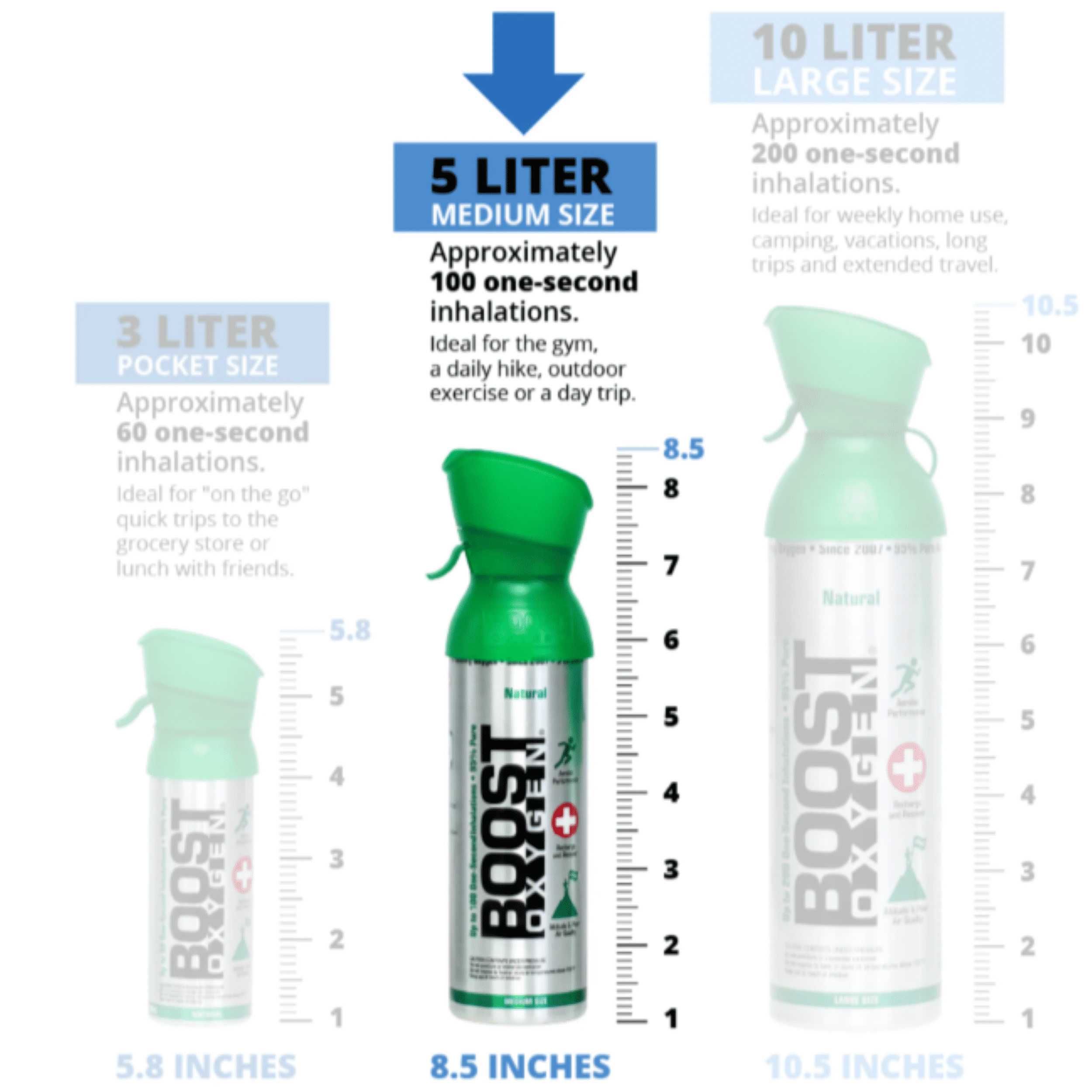 Boost Oxygen Portable Canned Oxygen, Natural Health Support Oxygen, 5L