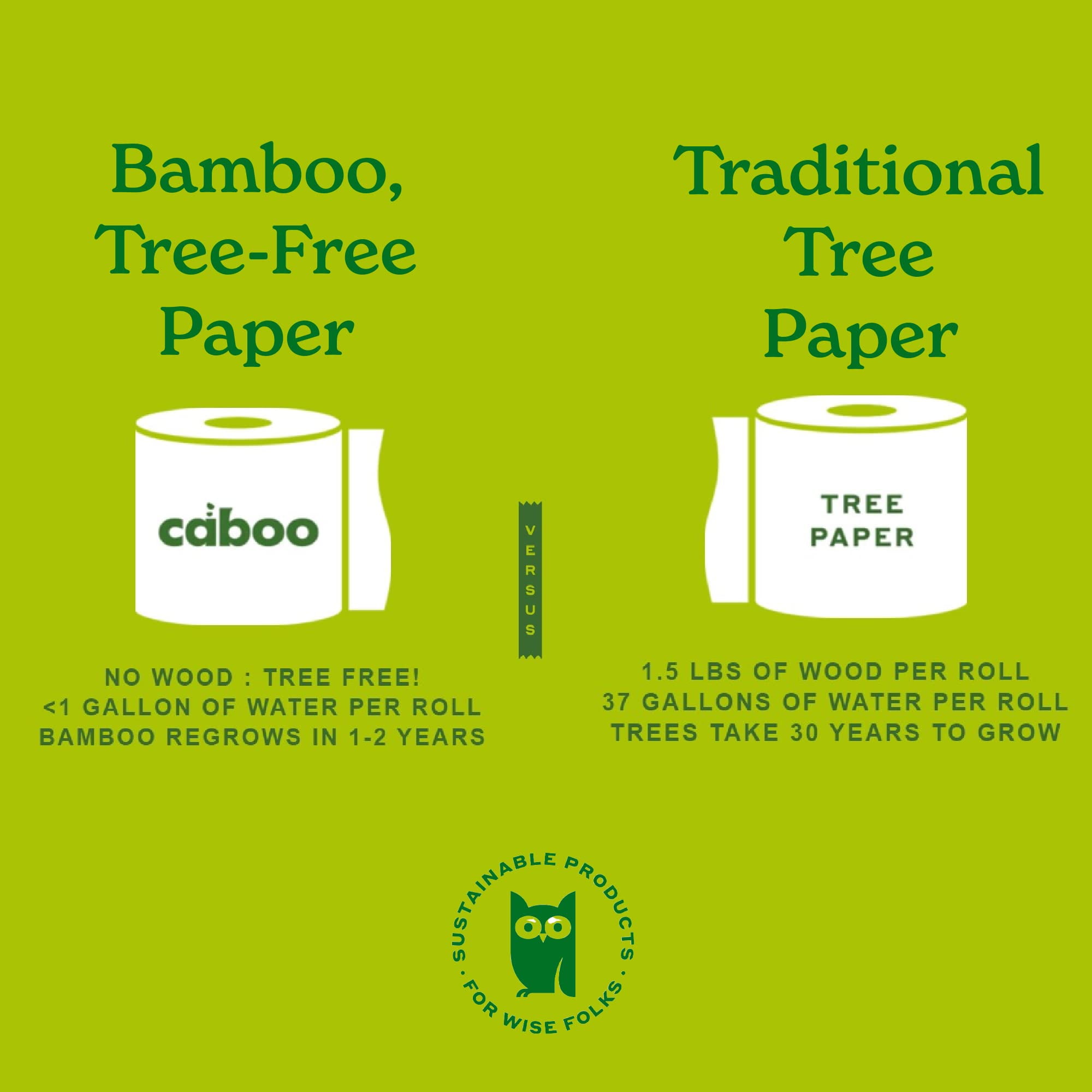Caboo Tree Free Toilet Paper, Tree Free, Septic Safe Toilet Tissue, Eco Friendly, Chemical Free 2 Ply Toilet Paper, Pack of 24 Double Rolls, 300 Sheets Per Toilet Paper Roll