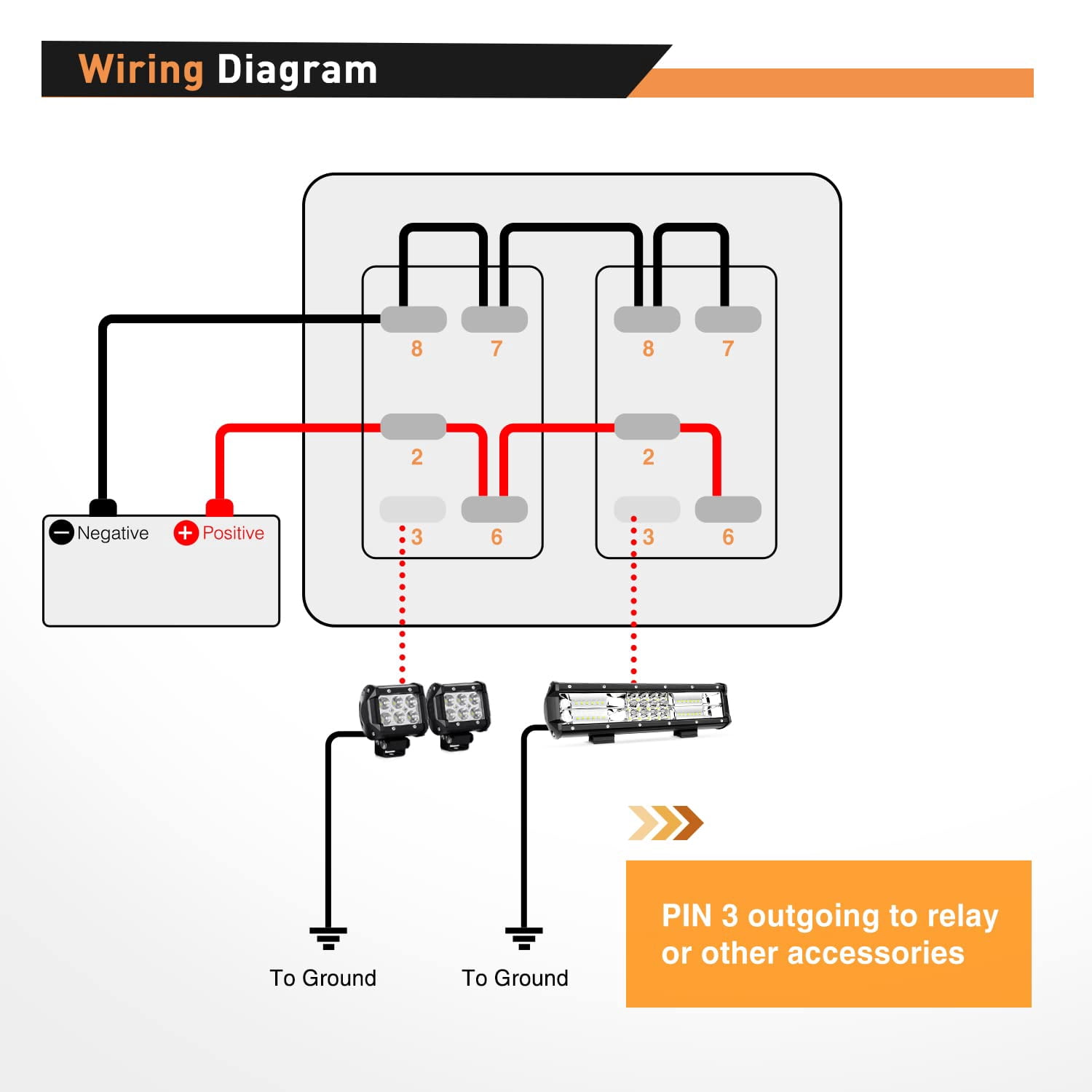 Waywe 2 Gang Rocker Switch Panel LED Light Bar Switch Rear Lights Switch 12 24V DC Red Switches 5Pin ON Off Pre-Wired Toggle Switch Panel for Cars ATVs UTVs