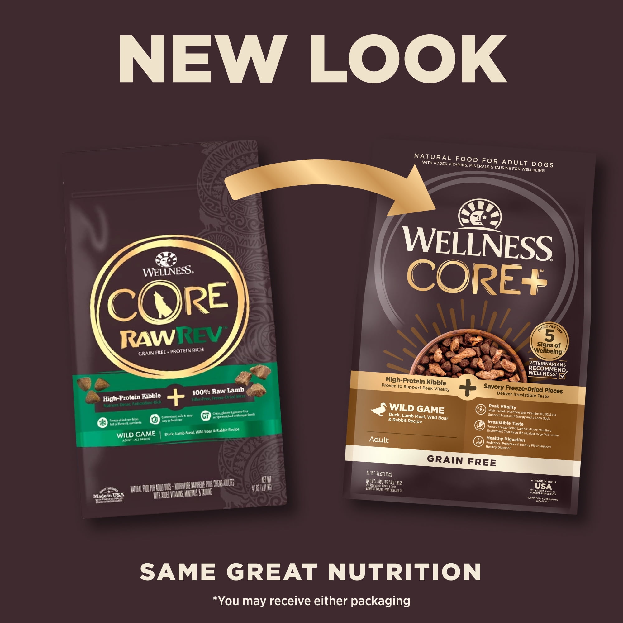 Is wellness core dog food safe best sale