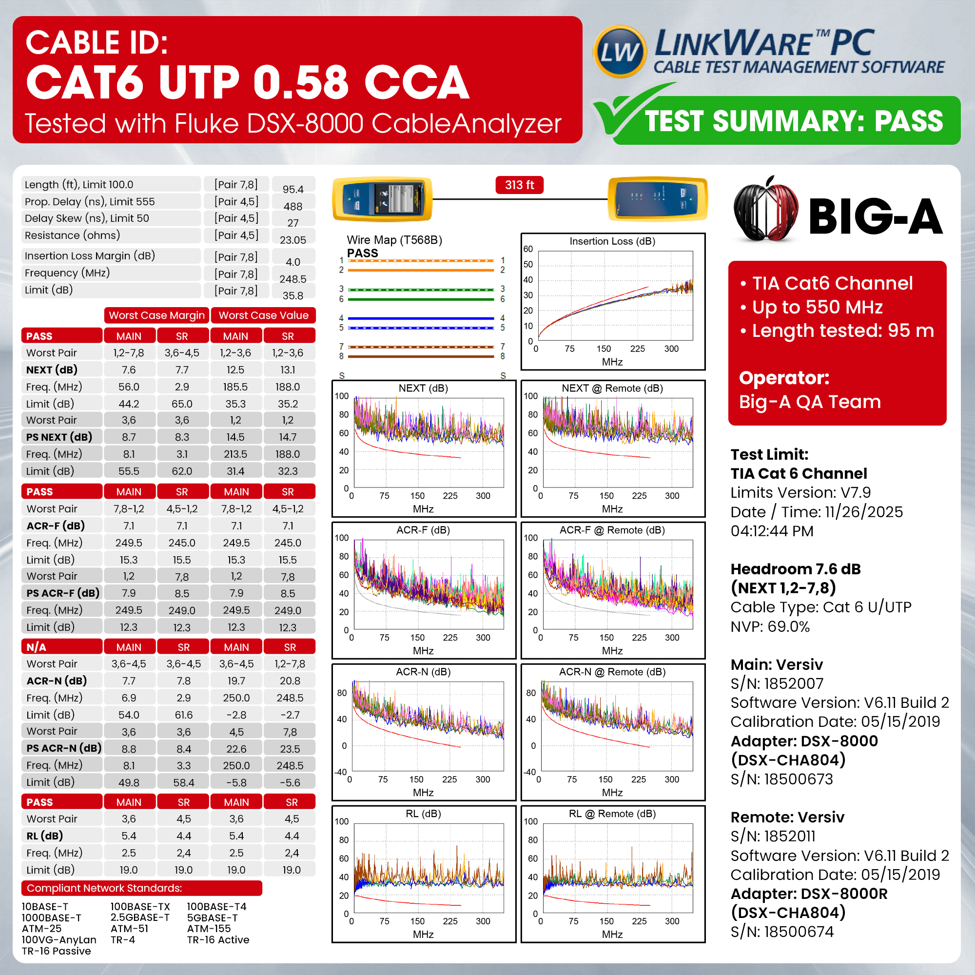 Big-A - Bulk Cat6 Cable 1000ft 23AWG Solid 4 Pair, Cat 6 Ethernet Cable Unshielded Twisted Pair (UTP), (CMR) 550MHz Internet Cord, Pull Box - Black