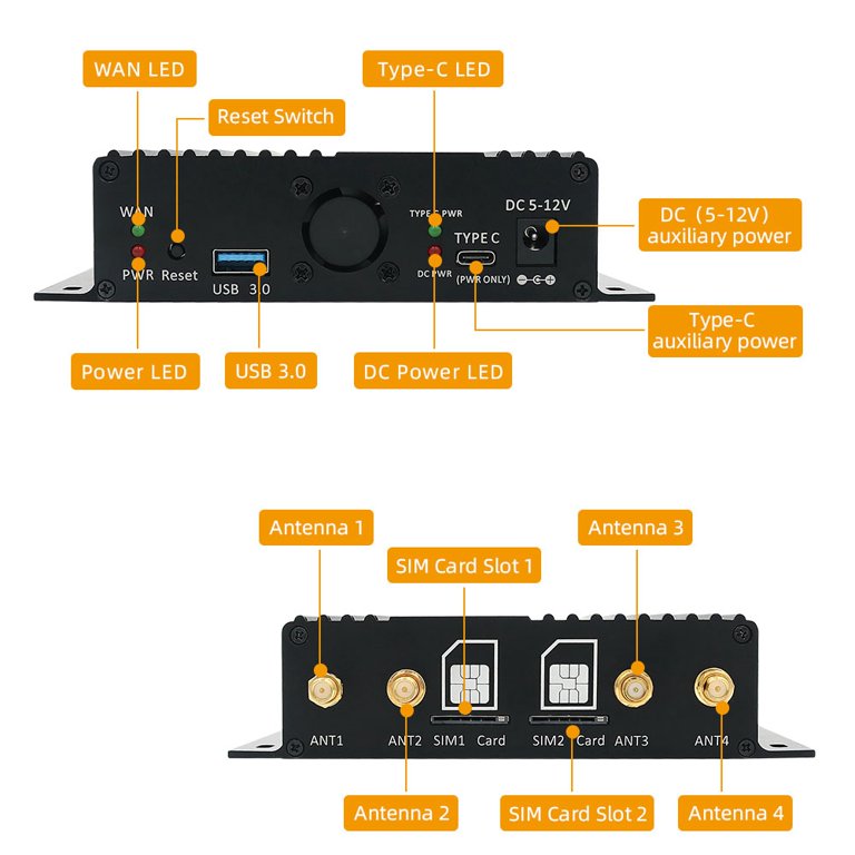 NGFF(M.2) 4G/5G Module to USB 3.0 Adapter with Cooler Fan/ Slot and  Auxiliary 