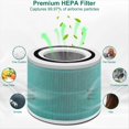 thumbnail image 4 of Reemplazo de Filtro HEPA de Alta Eficiencia, Repuestos Compatibles con para Core300s, Rendimiento de Purificación de Aire Mejorado., 4 of 5