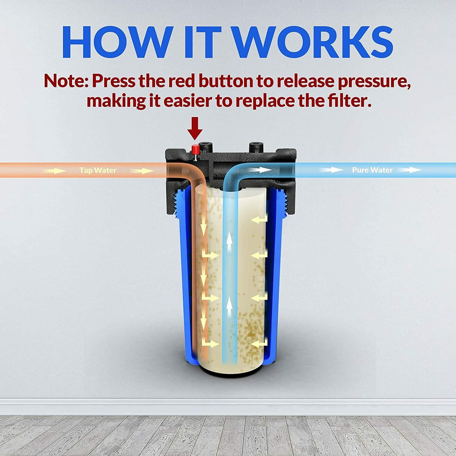 SimPure Whole House Water Filter System, with Carbon Filter and Sediment Filter, 3-Stage Filtration, Highly Reduce Lead, Chlorine, Odor and Taste