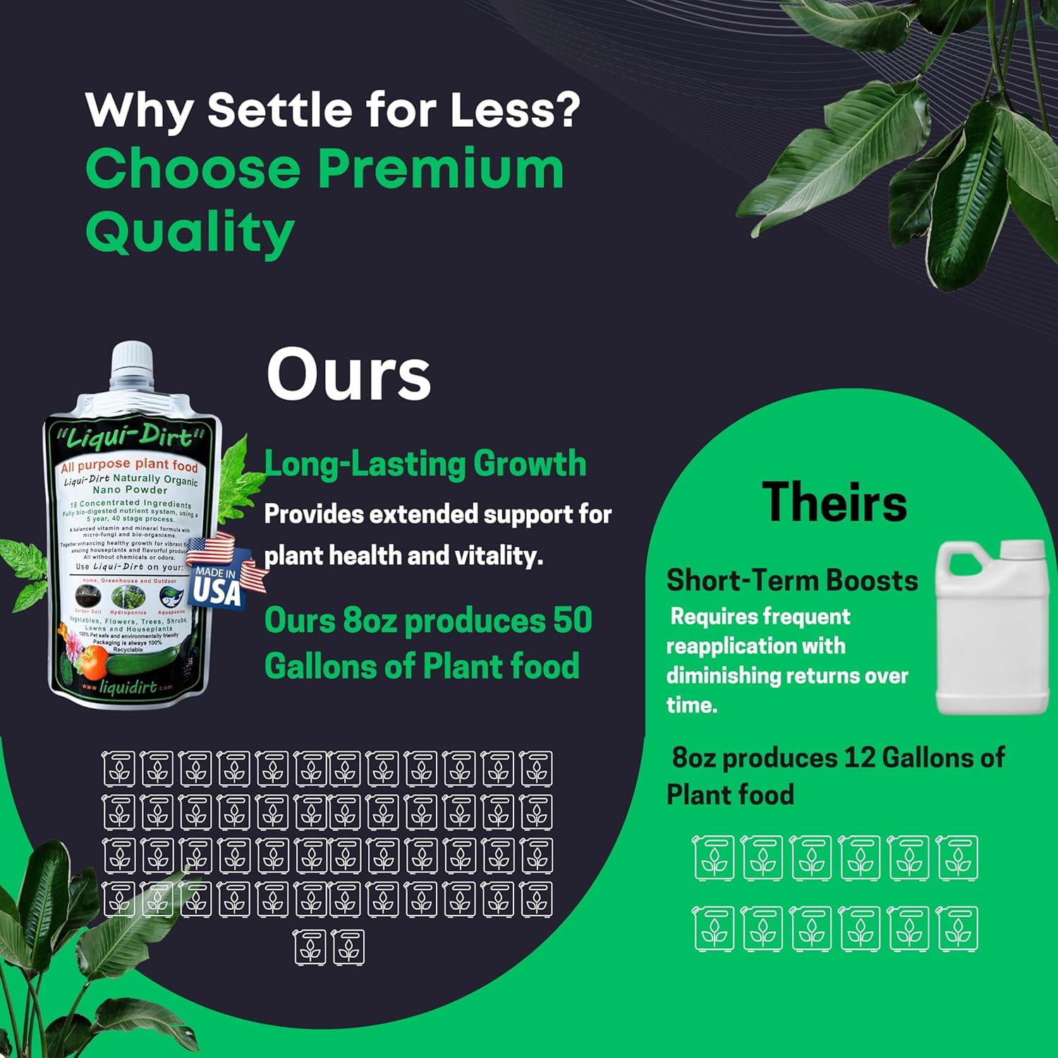 Naturally Organic Plant Food Fertilizer – All-Purpose for Indoor Houseplants, Rare Aroids, Flowers, Outdoor Vegetables & Herbs – Enriched with Microbes & Nutrients – Makes 50 Gallons
