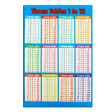 Times Tables Maths Family Educational Times Tables Maths Children Kids Wall Chart Poster 14 X21 Walmart Canada