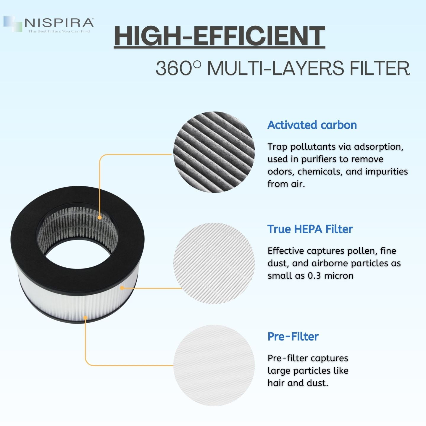 Nispira True HEPA Replacement Filter for CVS Health Desktop Air Purifier 3-in-1 True HEPA Activated Carbon, 2 Packs