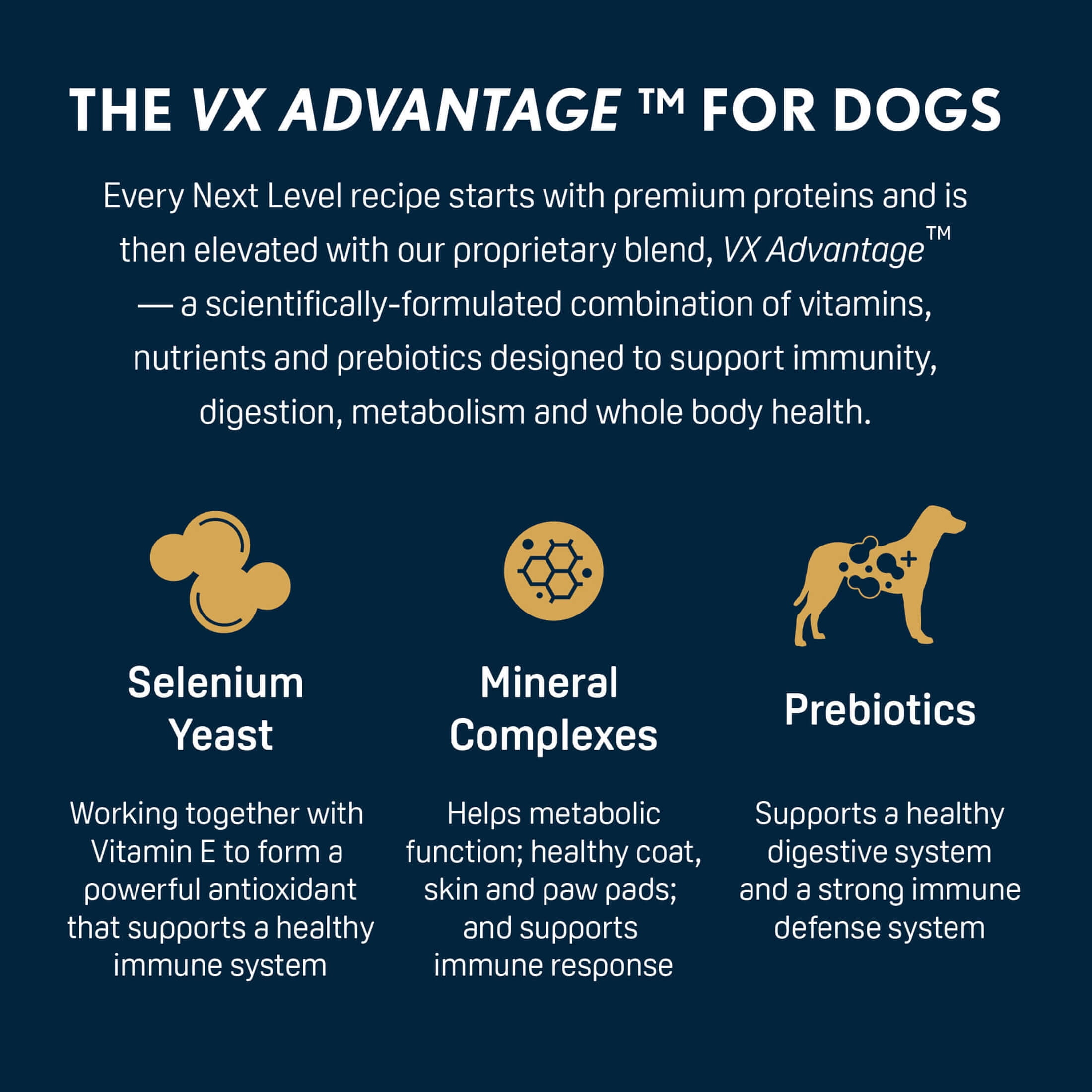 Next Level Hi-Pro 30 LS Dry Dog Food, 40 lb Bag