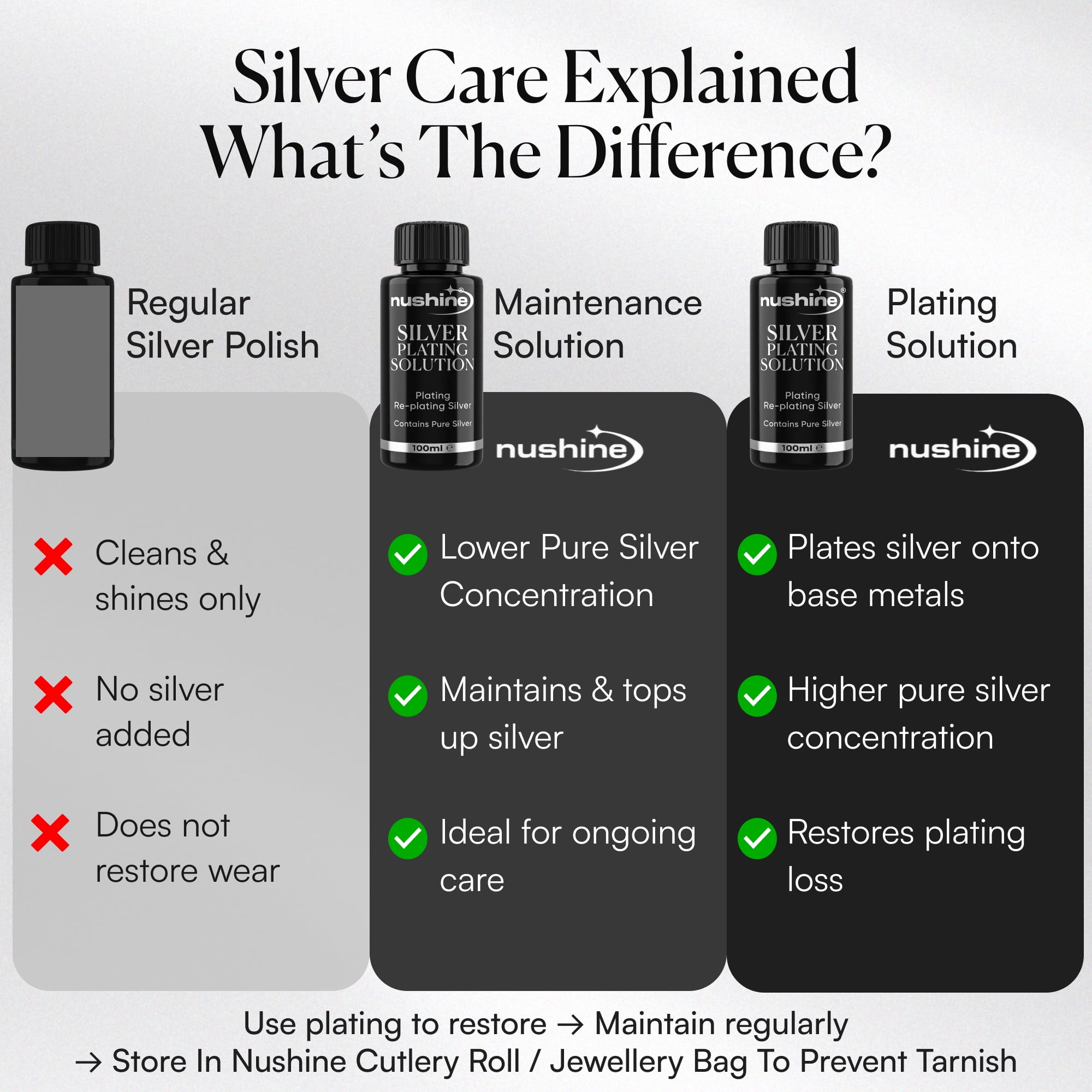 Nushine Silver Plating Solution 1.7 Oz - Permanently Plate Pure Silver onto Worn Silver, Brass, Copper and Bronze (ecofriendly Formula)