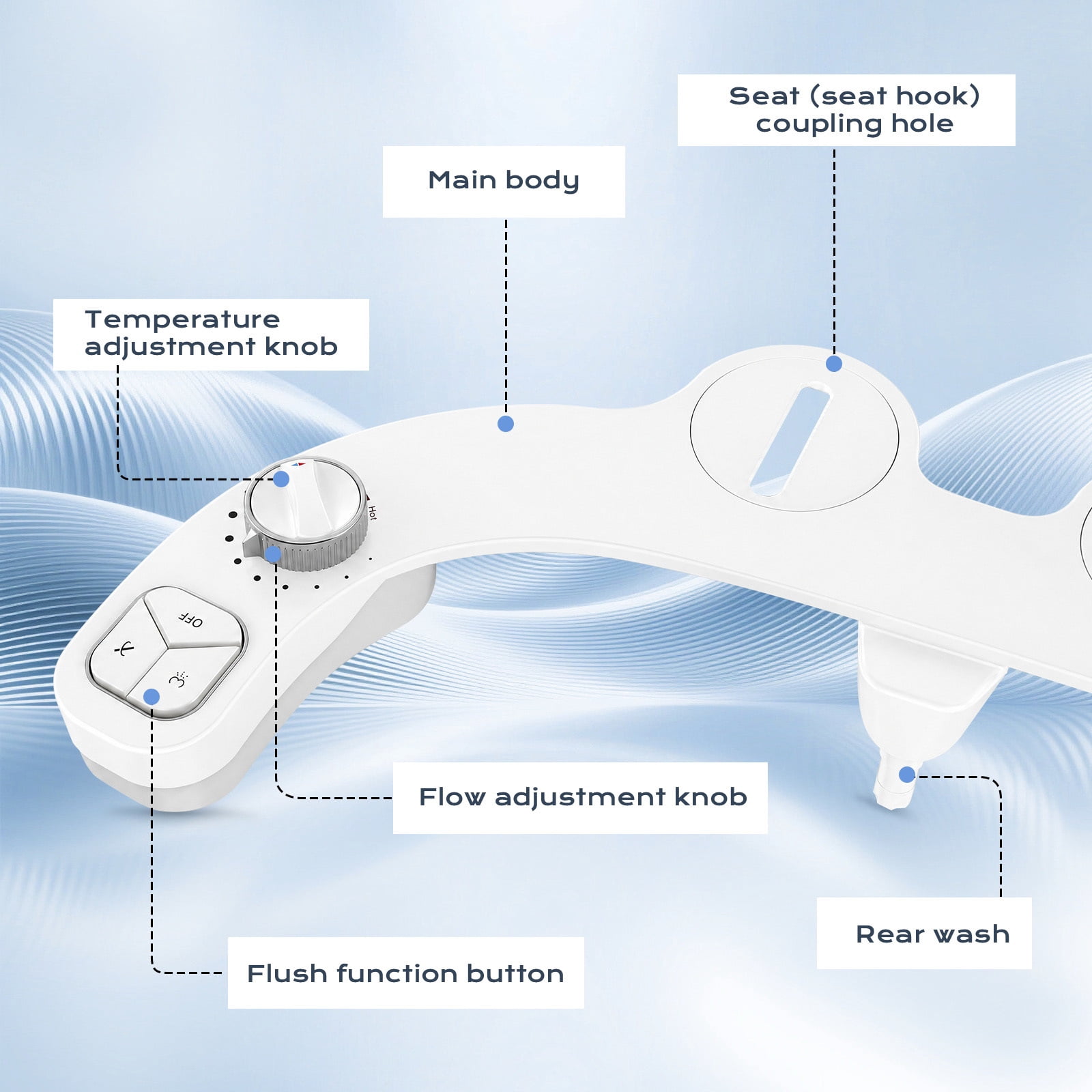 ROSYNEY Bidet Attachments, Ultra-Slim Hygienic Bidet for Existing Toilets,Adjustable Water Pressure, Ease of Installation,White