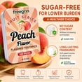 thumbnail image 5 of FREEGRIN Peach Flavored Toothpicks, 100 Count Birch Wood Sugar Free Picks, Fresh Breath After Meal, Portable Iron Tin Box Packaging, 5 of 7