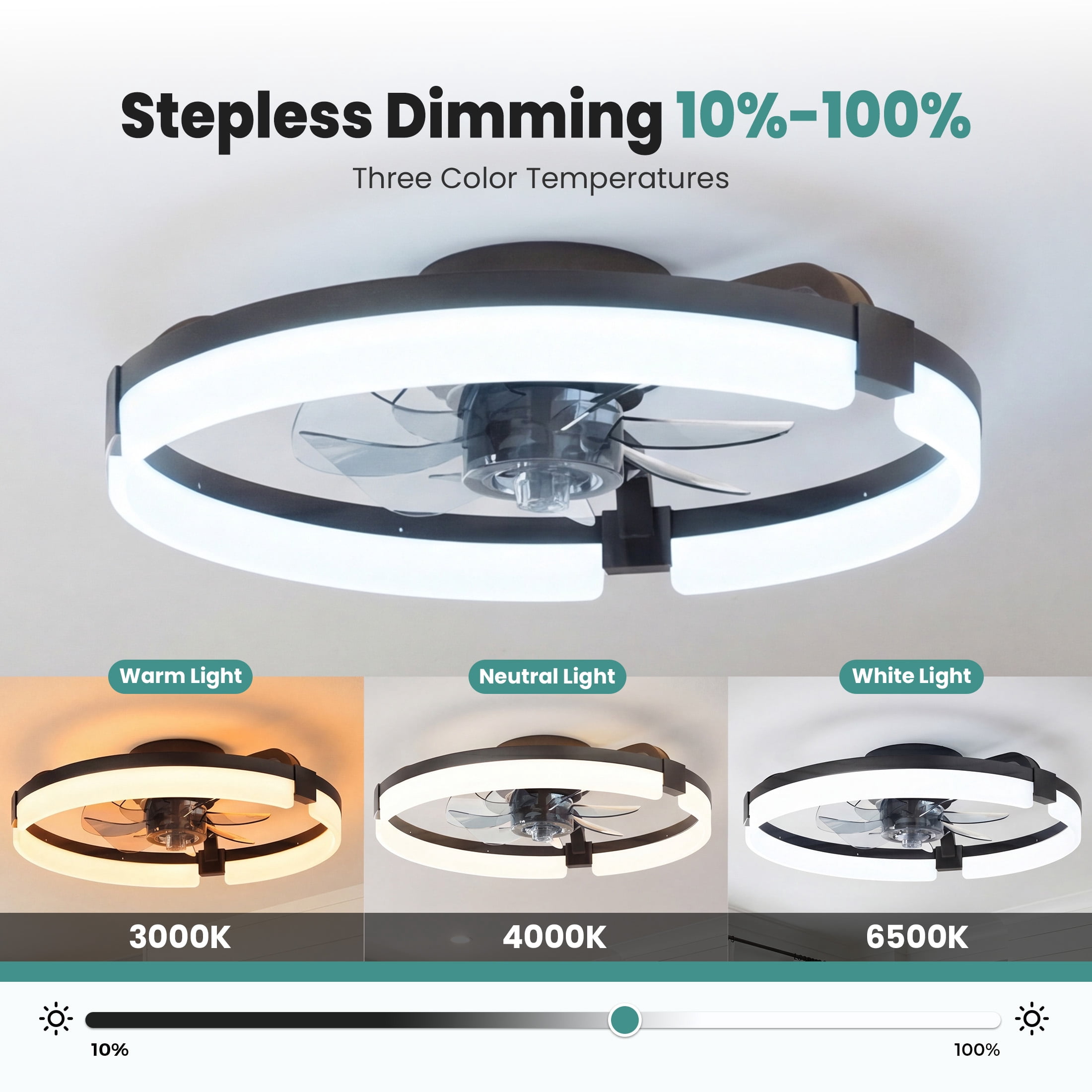 SHOUFTW Ceiling Fan 19.7inch, Caged Ceiling Fans with Lights, Farmhouse Low Profile Fandelier with Remote, Flush Mount for Bedroom, Living Room, Kitchen, 6 Wind Speeds, Black