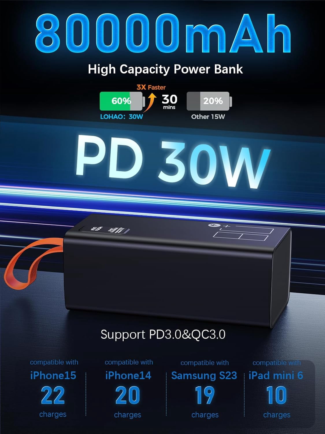SUMMIT 80000mAh Power Bank Fast Charging, 30W PD & QC 3.0 High Capacity Portable Charger, 5 Output 2 Input USB-C Large Battery Pack with LED Display for Phone Tablet Outdoor Camping Travel Office