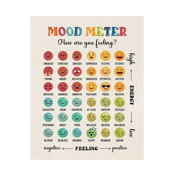 You found a duck Mood Meter Poster for Kids and Adults  Mental Health Feelings Chart for Therapy Office, Counseling Room, or Classroom Wall Decor