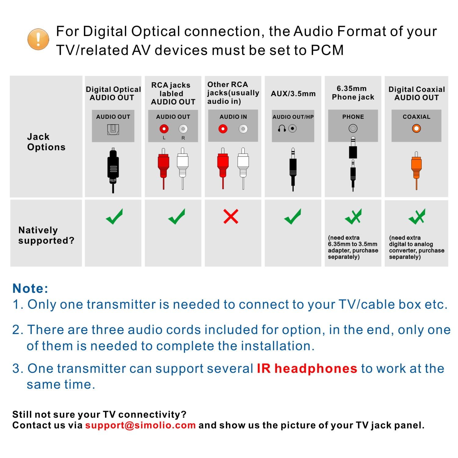 SIMOLIO Digital Wireless Headphones for TV, TV Hearing Devices with Voice Highlighting, Balance and Tone Controls for Seniors and Hearing Impaired (New)