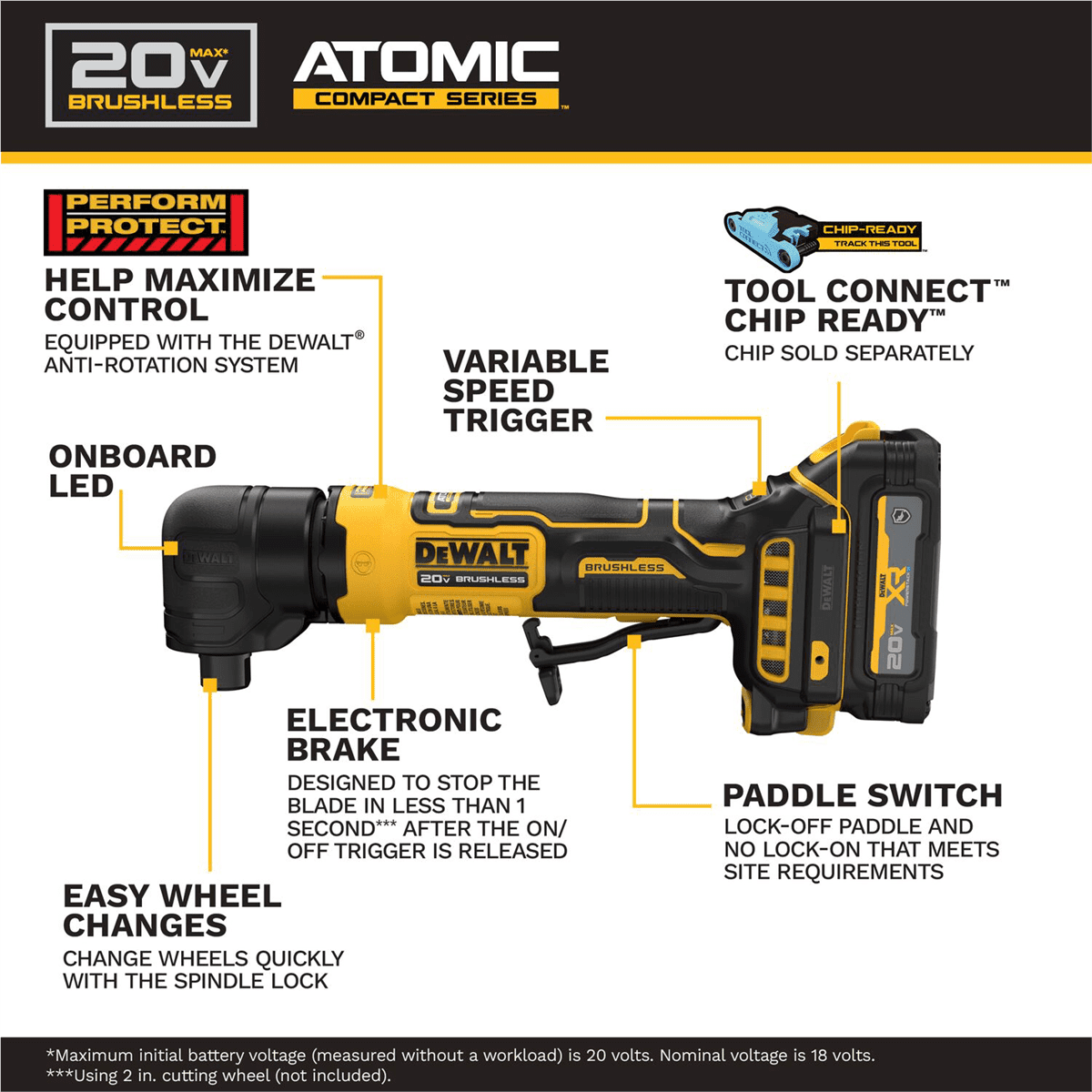 DeWalt ATOMIC 20V MAX Right Angle Grinder Kit with XR PowerStack