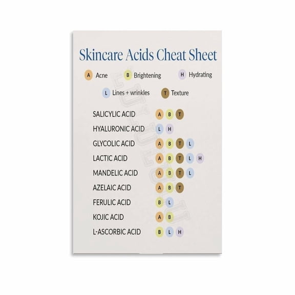 Skincare Acids Cheat Sheet Poster Canvas Painting Wall Art Poster for Bedroom Living Room Decor