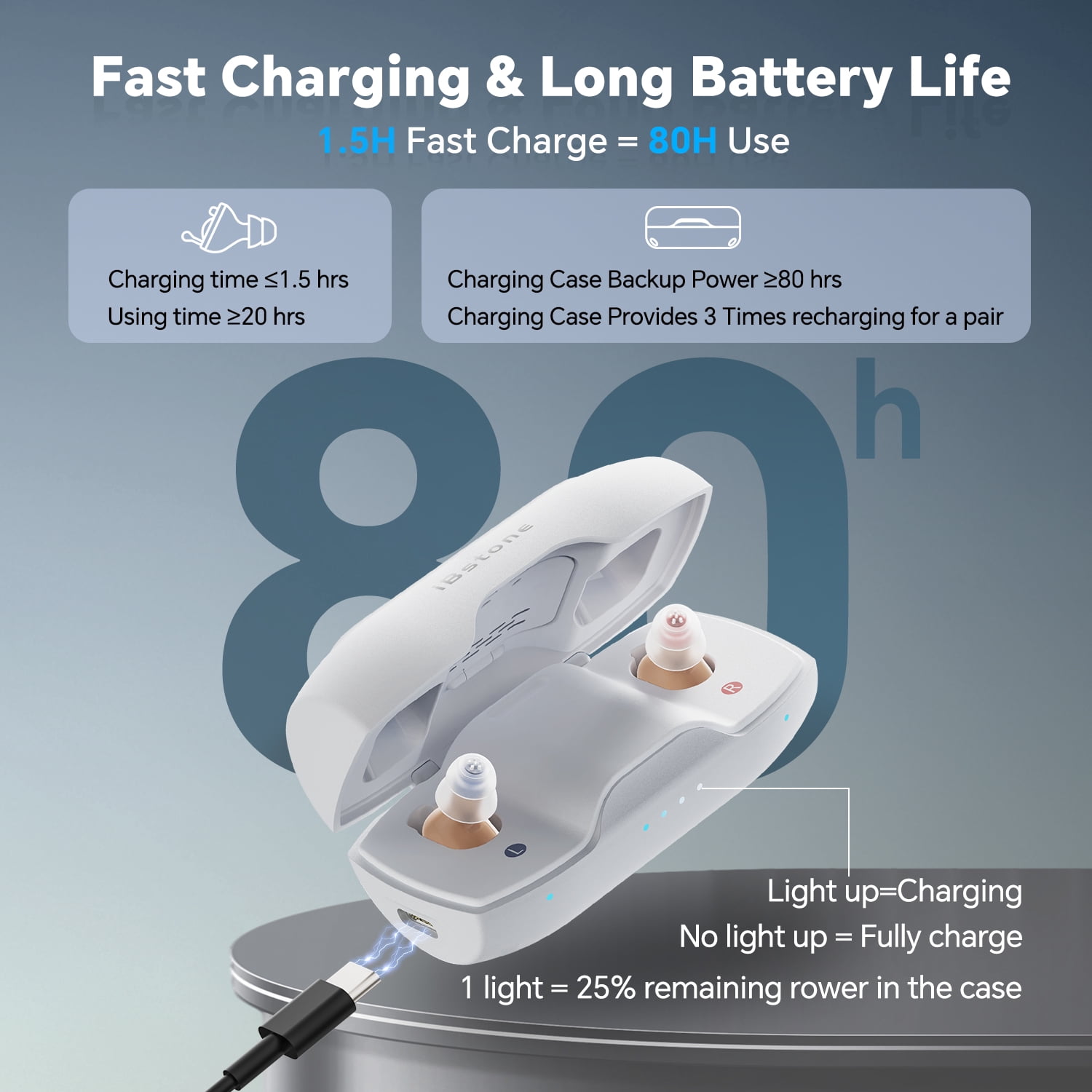 iBstone Nova CIC Hearing Aids for Seniors, Rechargeable, OTC, with Anti-loss Strap, Pair