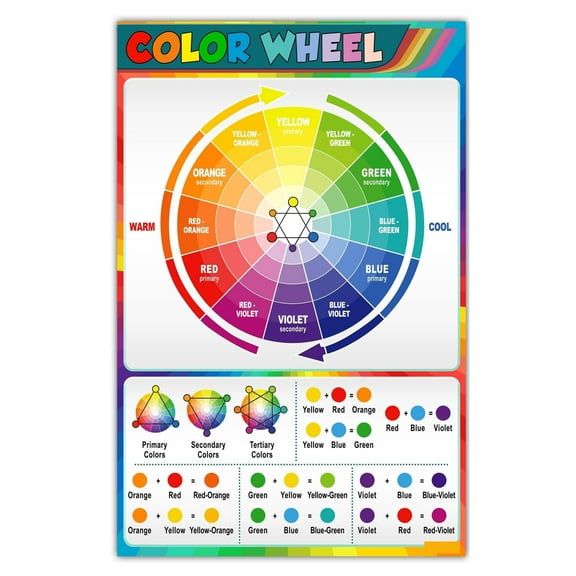Color Wheel Poster for Classroom, Color Theory Poster for the Artist Decorative Art Educational Poster for School, Classroom, Bedroom, Studio Painting Decor