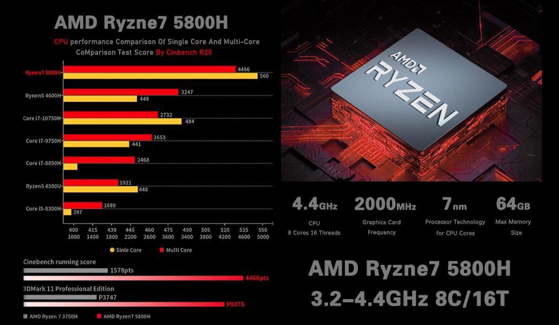 Cpu Ryzen 5800h Intel Equivalent MLOONG Mini Gaming PC AMD Ryzen - Main Image