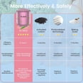 thumbnail image 5 of Fridge Deodorizer – 1 Pack Refrigerator Odor Eliminator, Lasts 10 Years, Chemical-Free Fresh Odor Eliminator Kit, More Effective Than Baking Soda, for Kitchen Appliances, Closet, Car, Pet Areas-Pink, 5 of 16