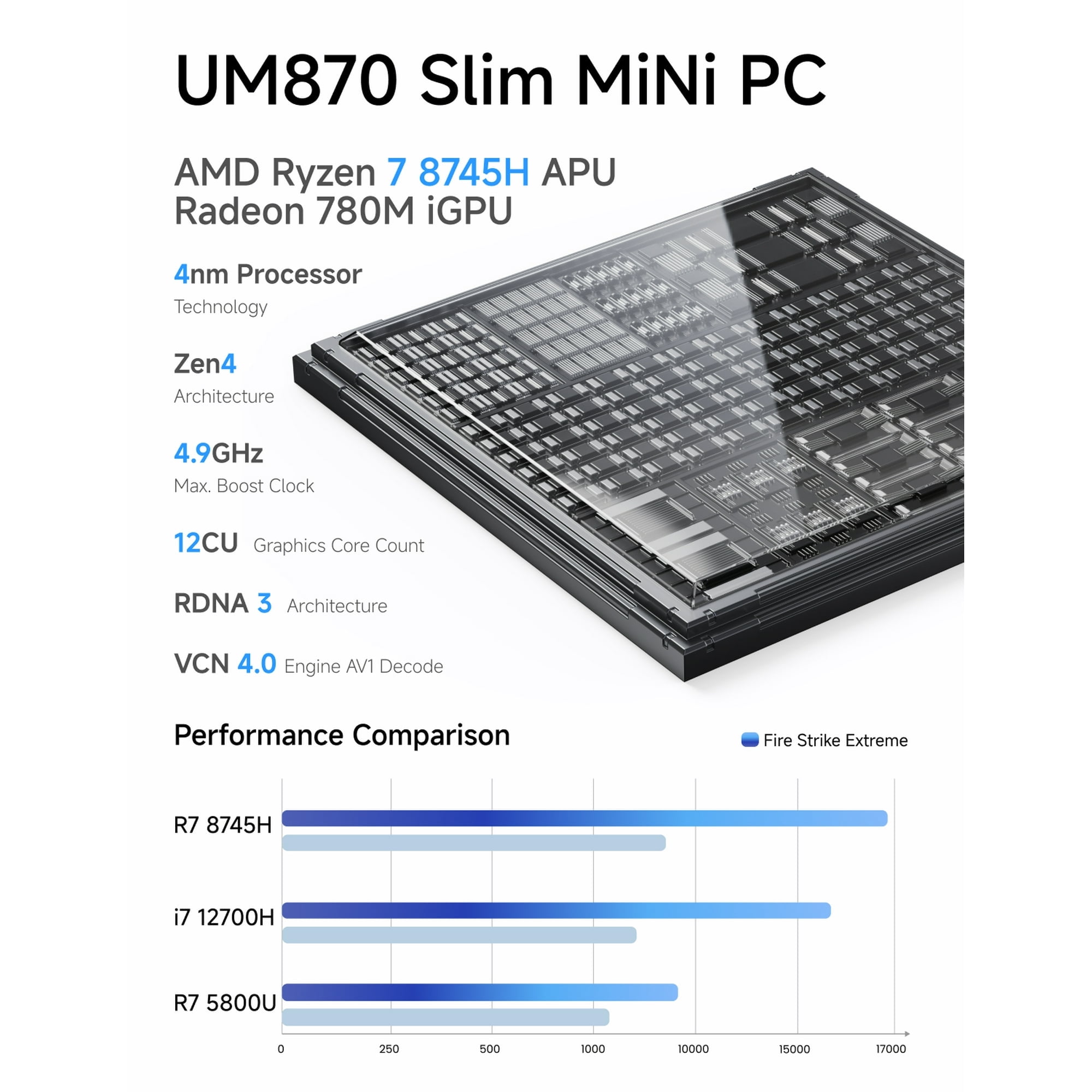MINISFORUM UM870 Slim Mini PC AMD Ryzen 7 8745H Processor 16GB RAM