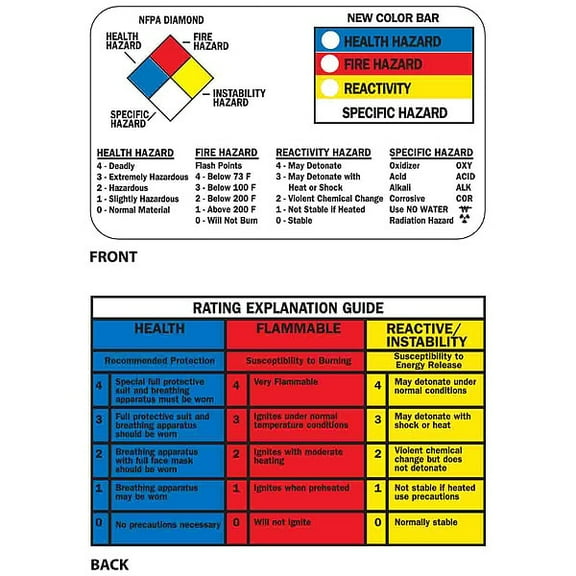 Brady Wallet Card, Right to Know, 3 3/8 in W, 2 1/8 in H 58515