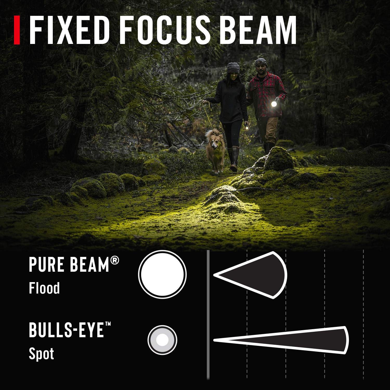 COAST SLAYER 1150 Lumen Rechargeable LED Flashlight – USB-C, Dual Optic, Waterproof