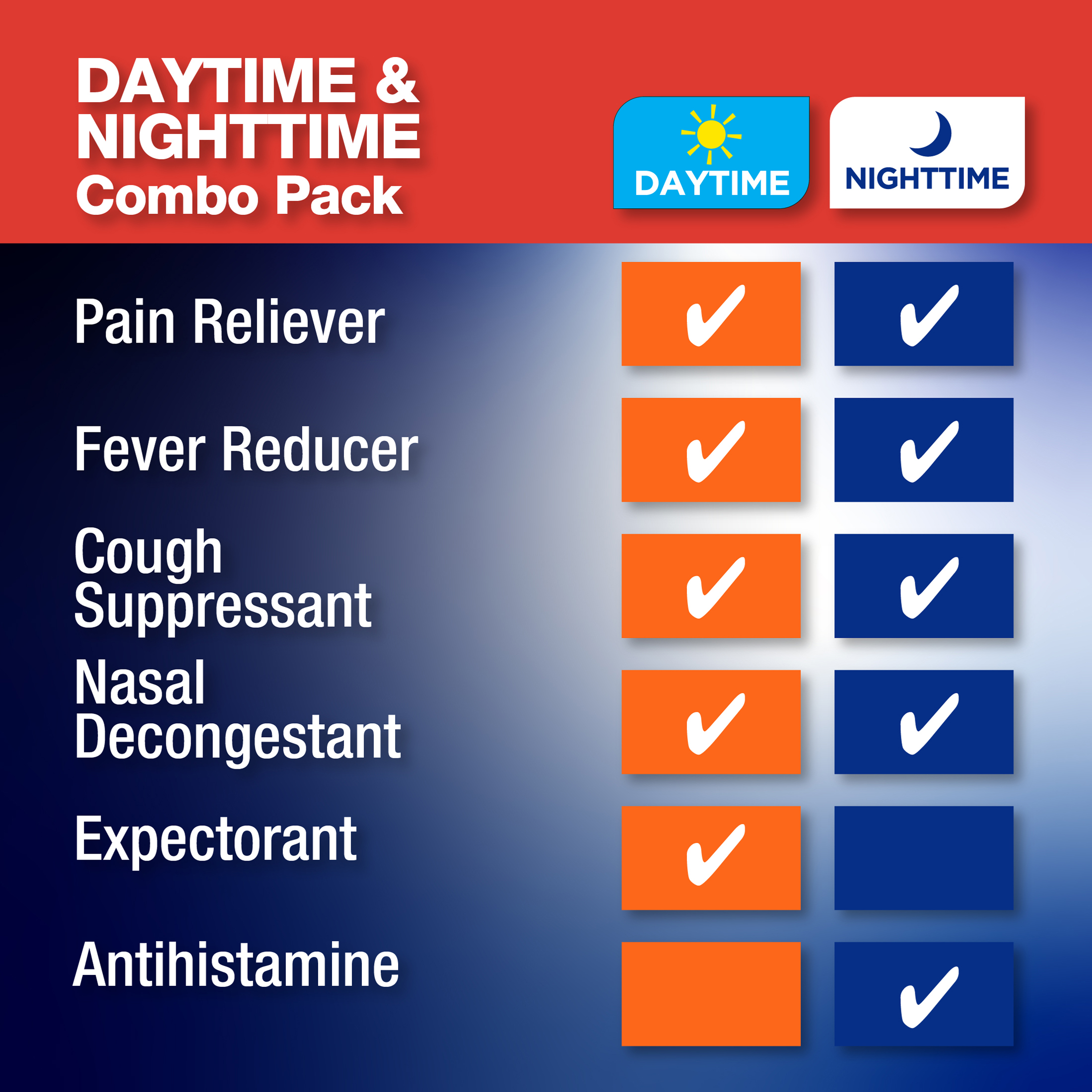 Equate Vapor Ice® Paquete Combinado para Resfriado y Gripe Severos, Comprimidos Día y Noche, 24 unidades 4